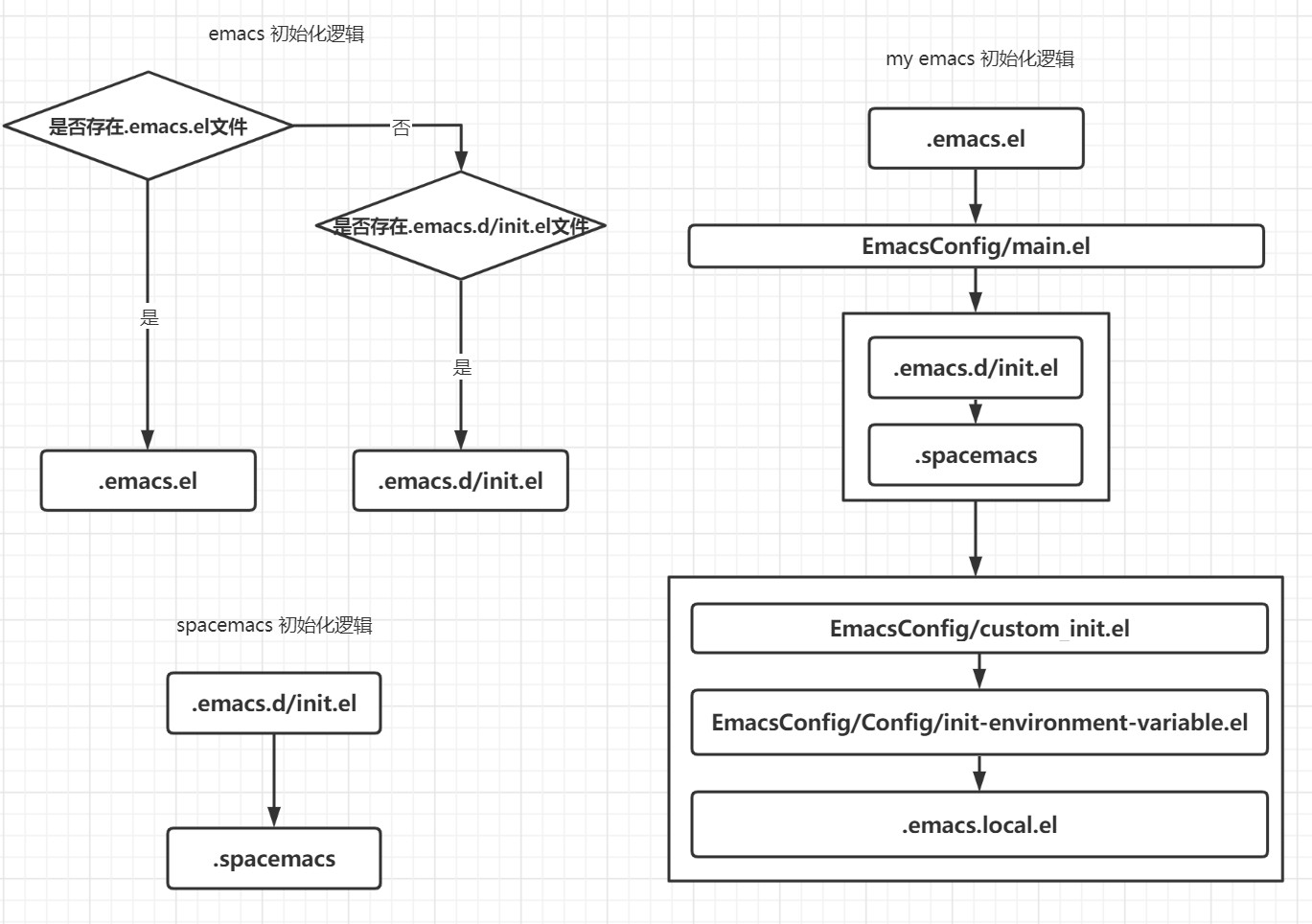 emacs initialize.jpg